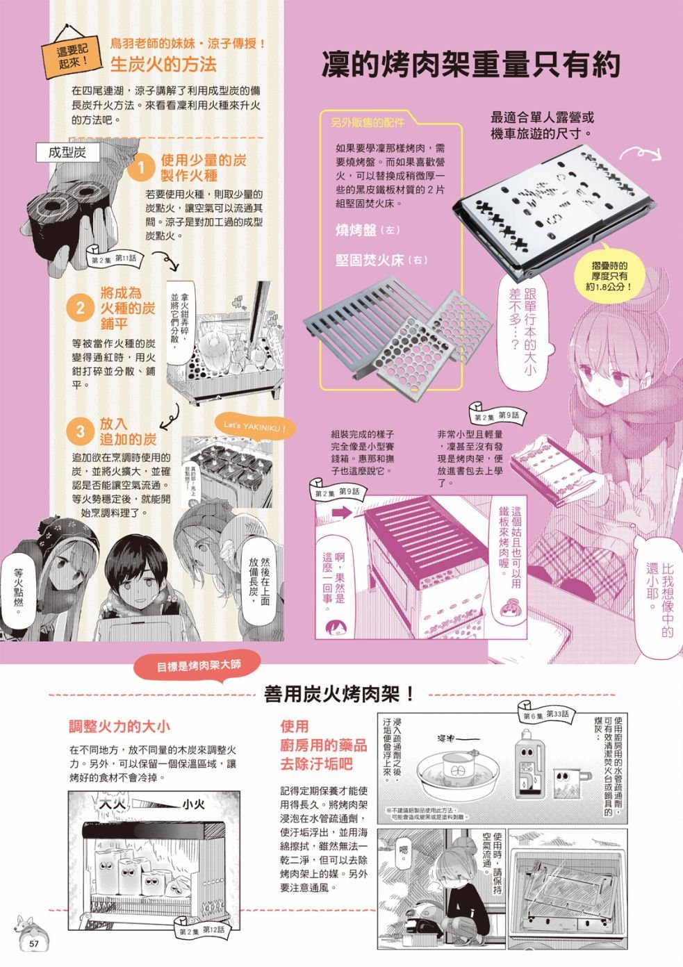 第77话 露营用品大全