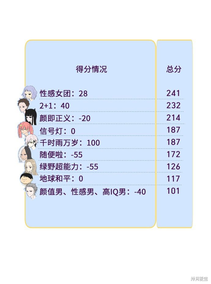 第139话