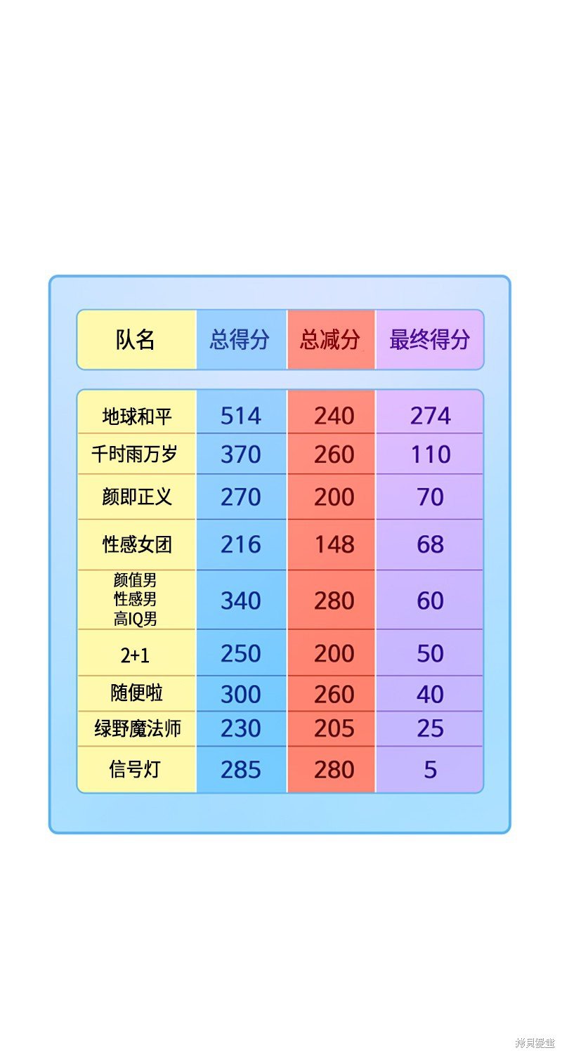 第147话