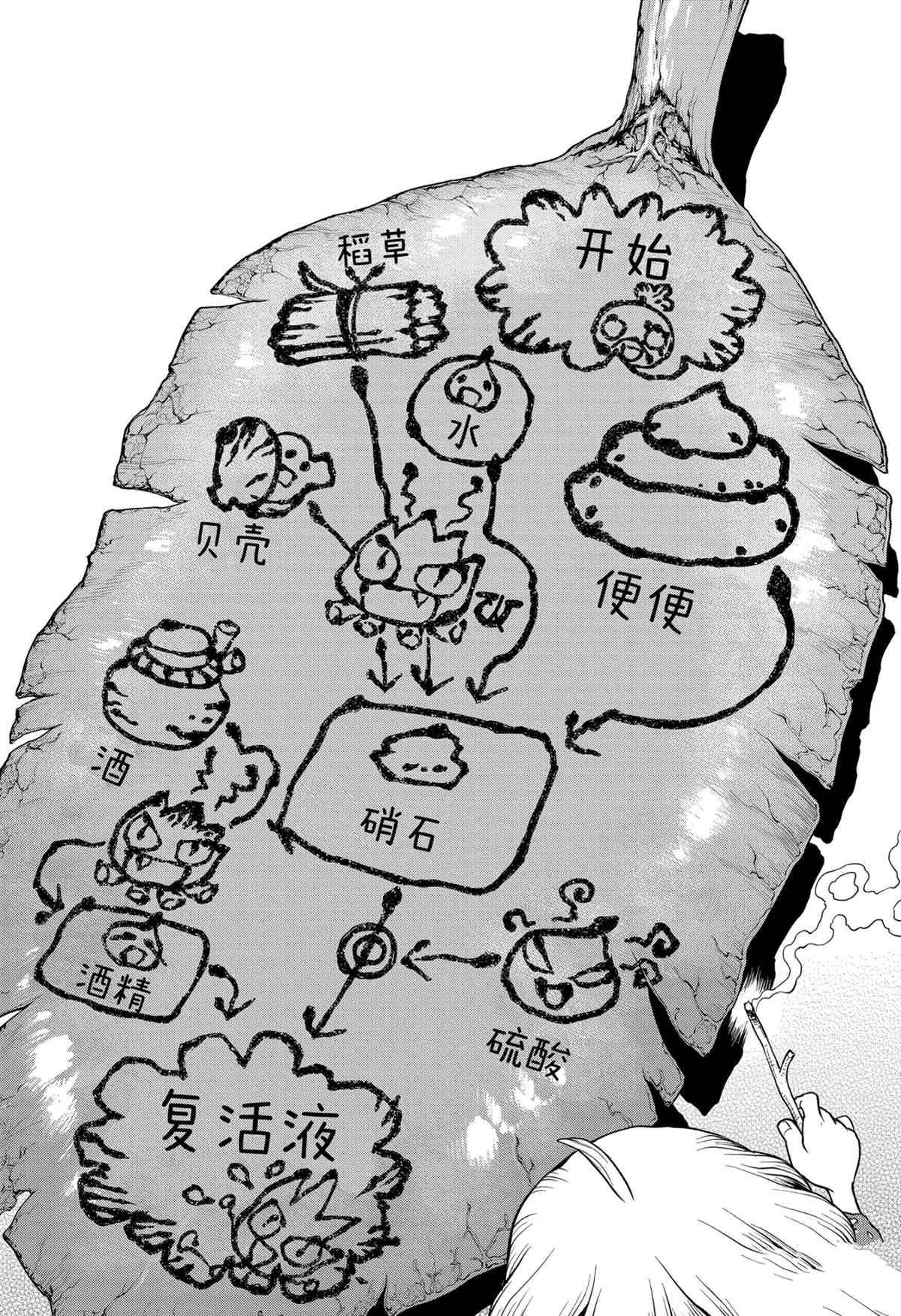 第196话 试看版