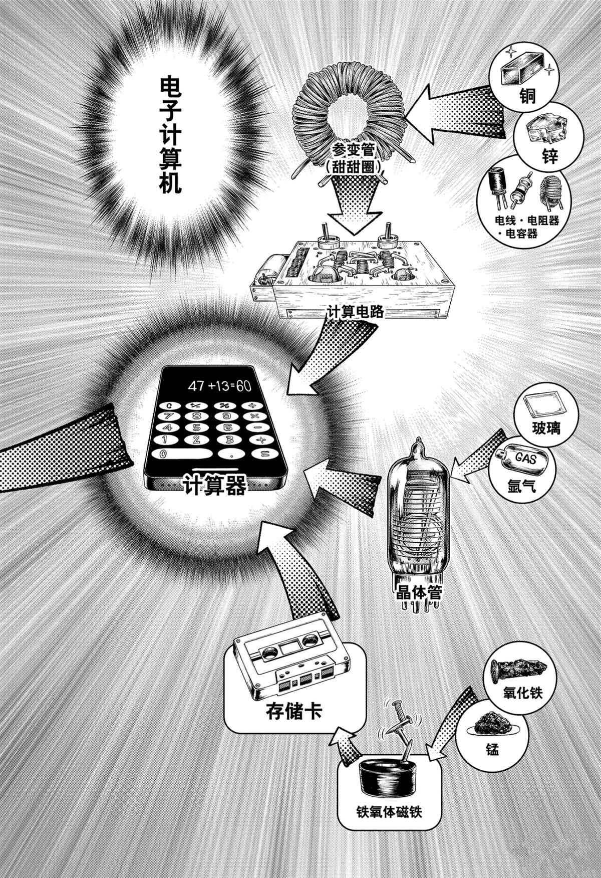 第206话 试看版