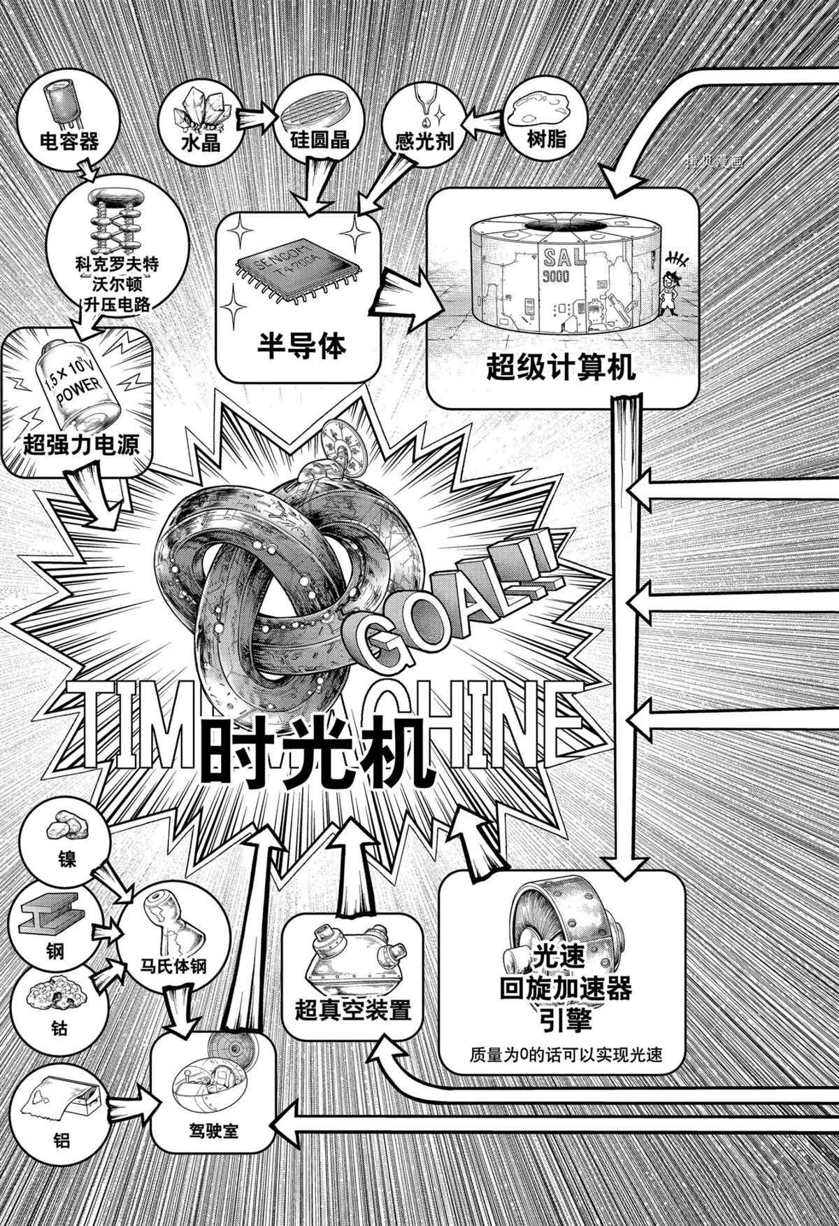 第232话 试看版