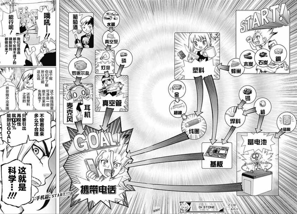 第50话