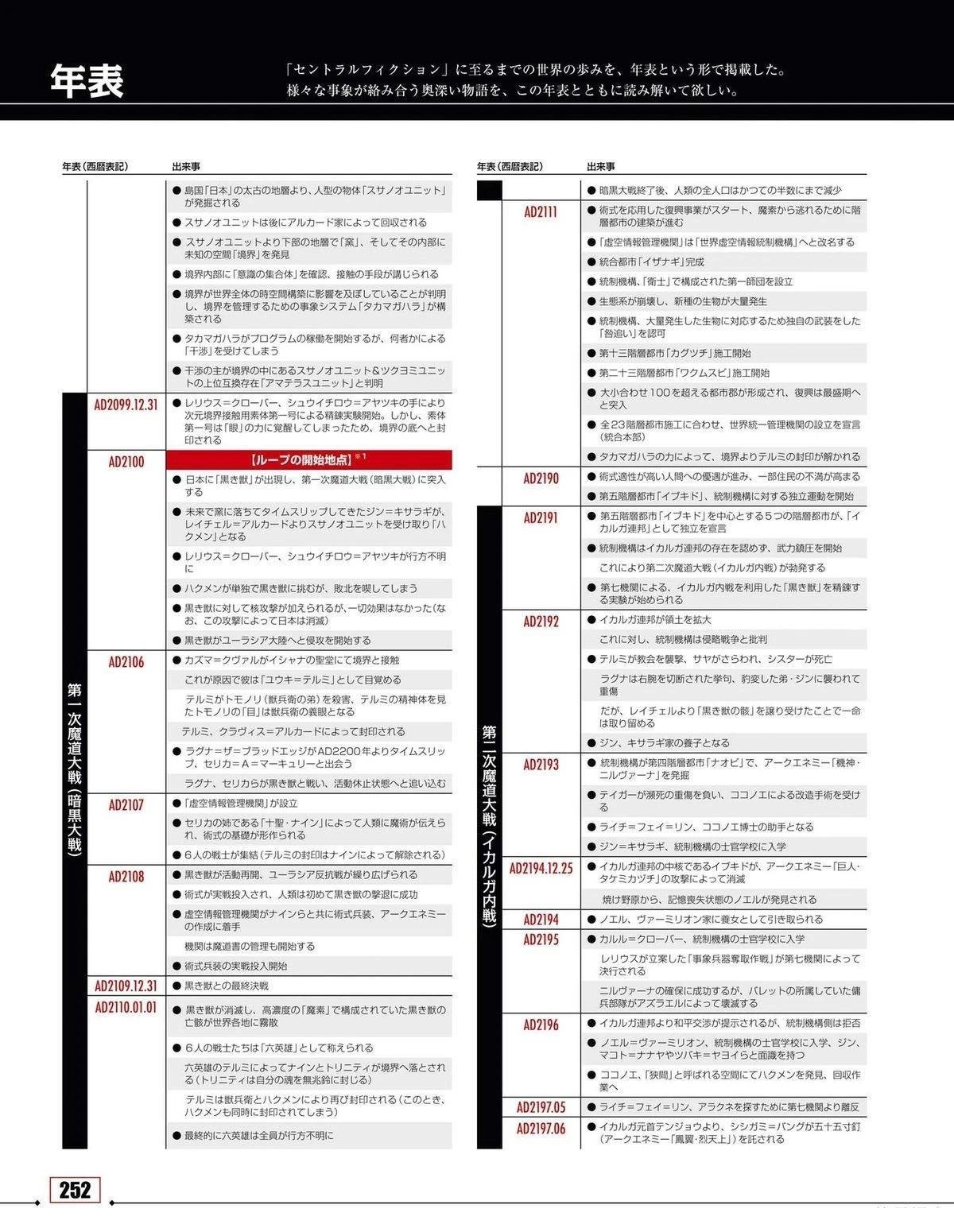 第1卷 CENTRALFICTION
