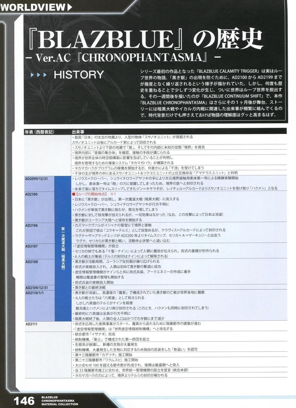第2卷 CHRONOPHANTASMA