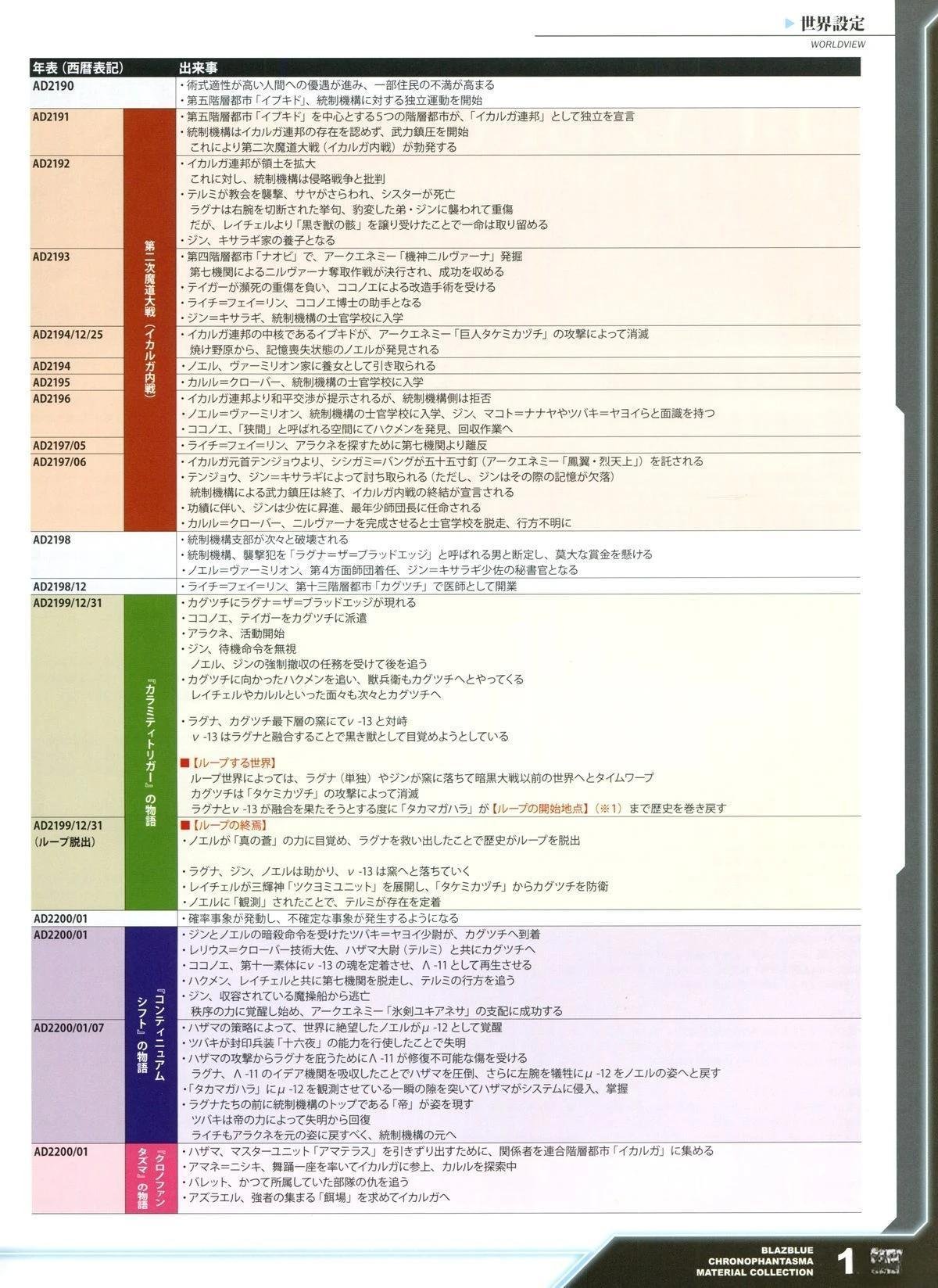 第2卷 CHRONOPHANTASMA
