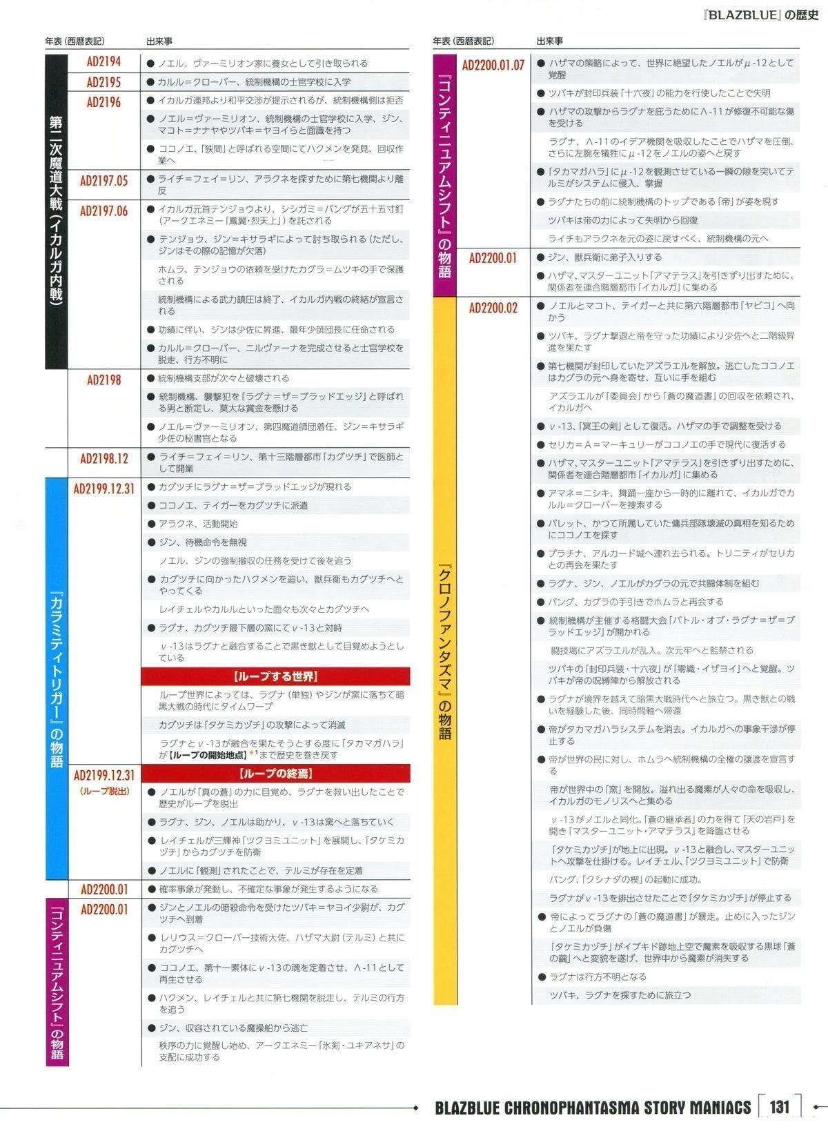 第3卷 CHRONOPHANTASMA