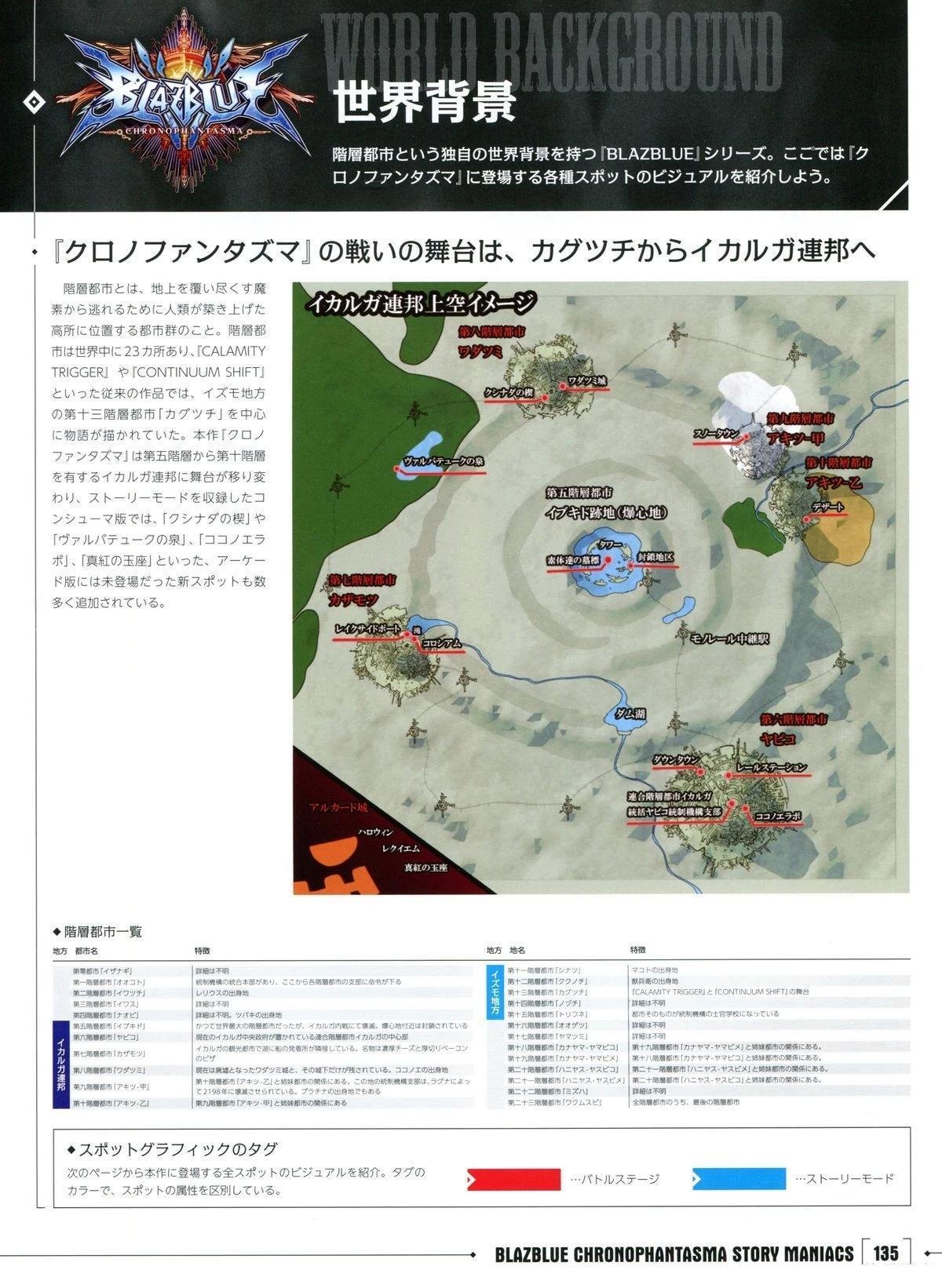 第3卷 CHRONOPHANTASMA