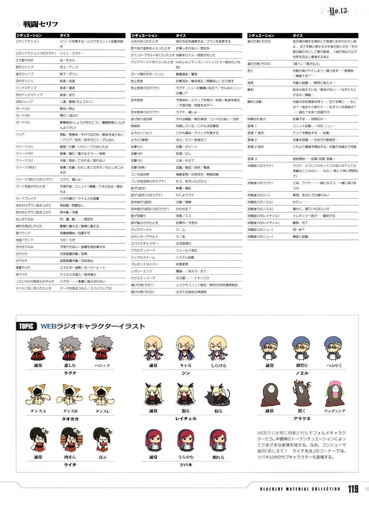 第4卷 设定资料集