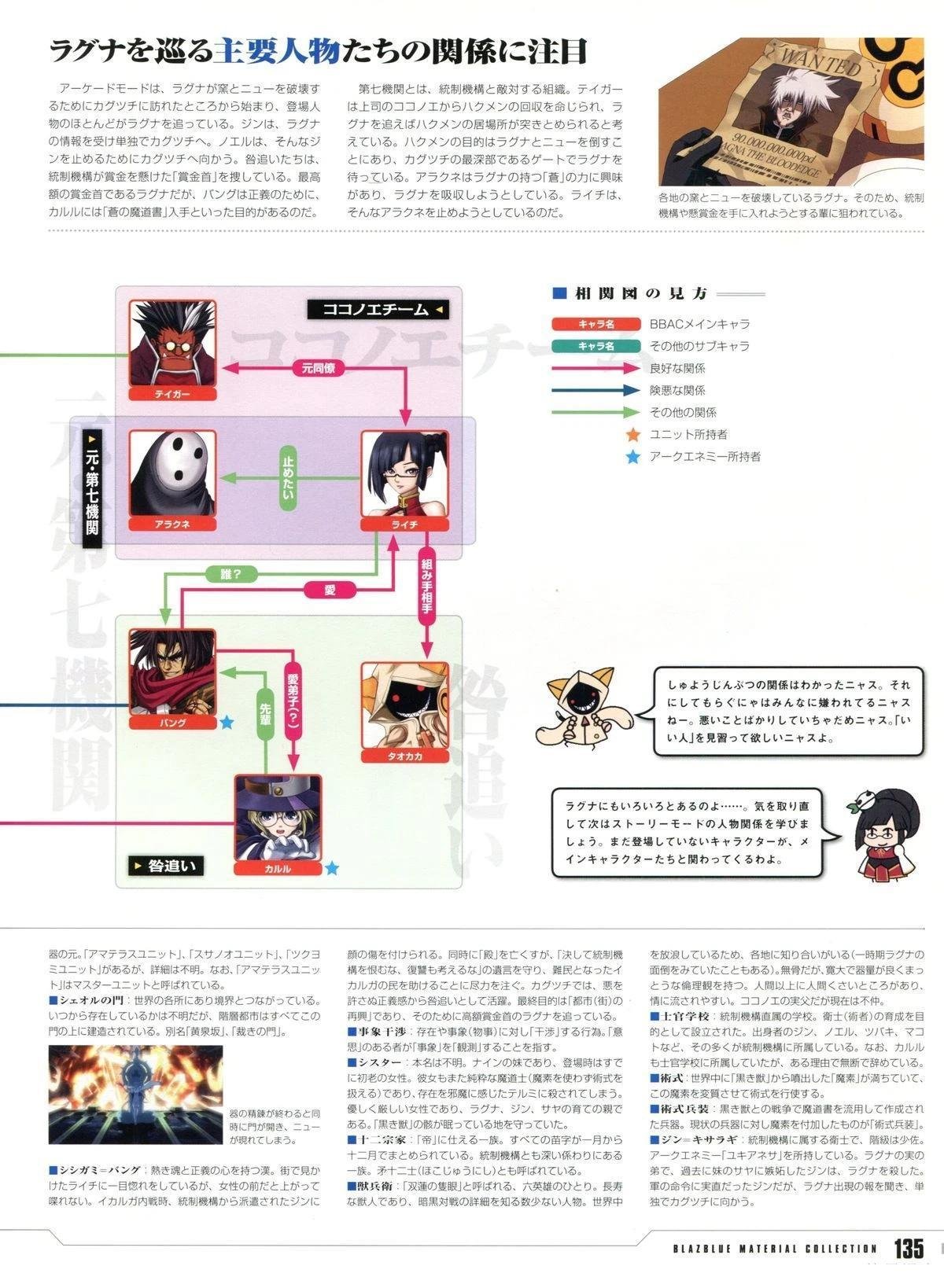 第4卷 设定资料集