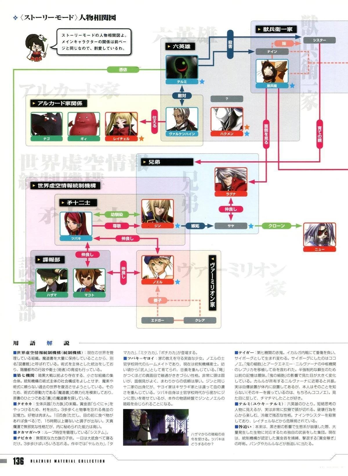 第4卷 设定资料集