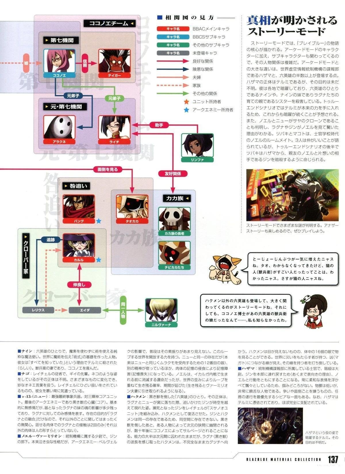 第4卷 设定资料集