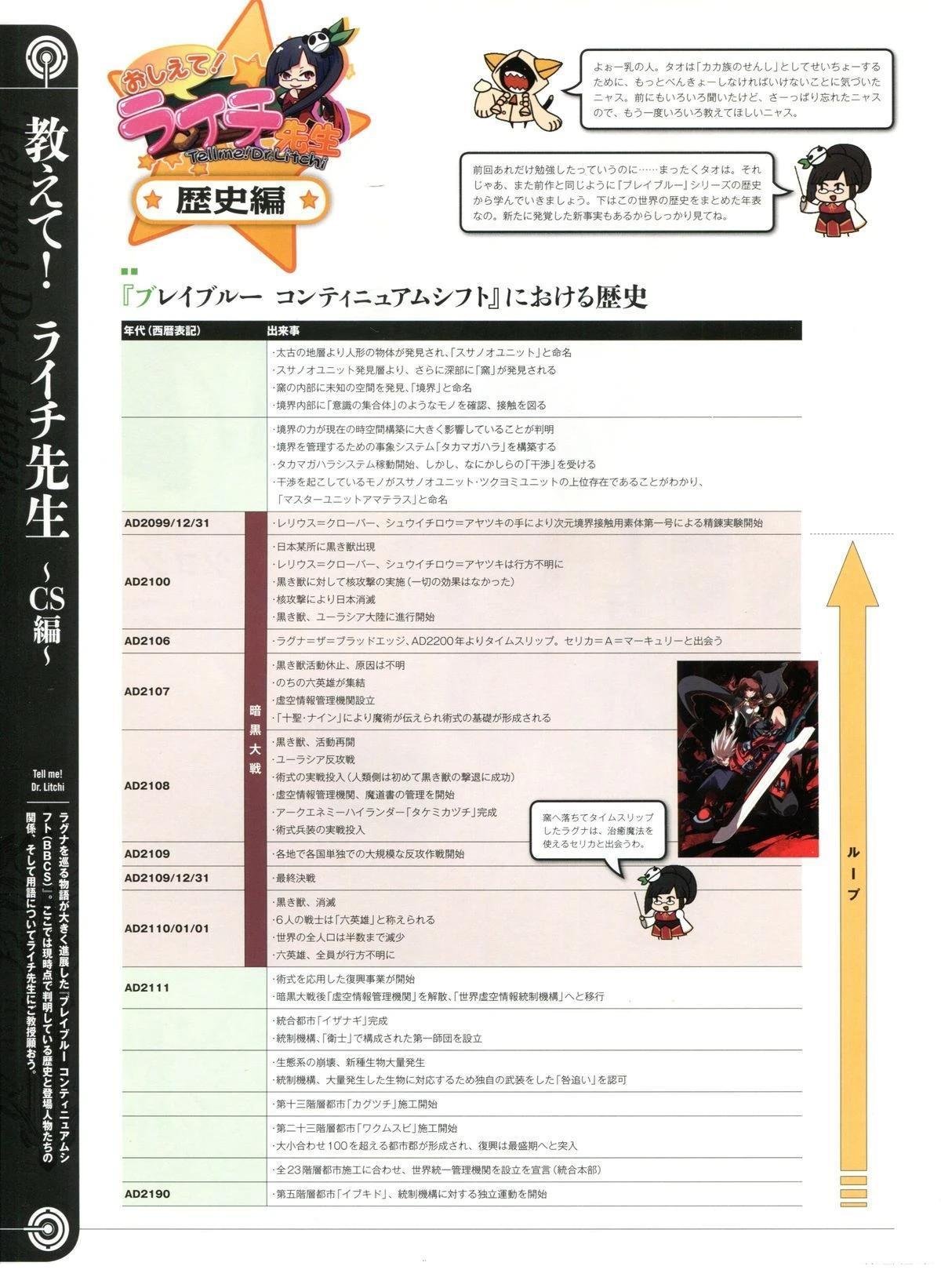 第5卷 CONTINUUM