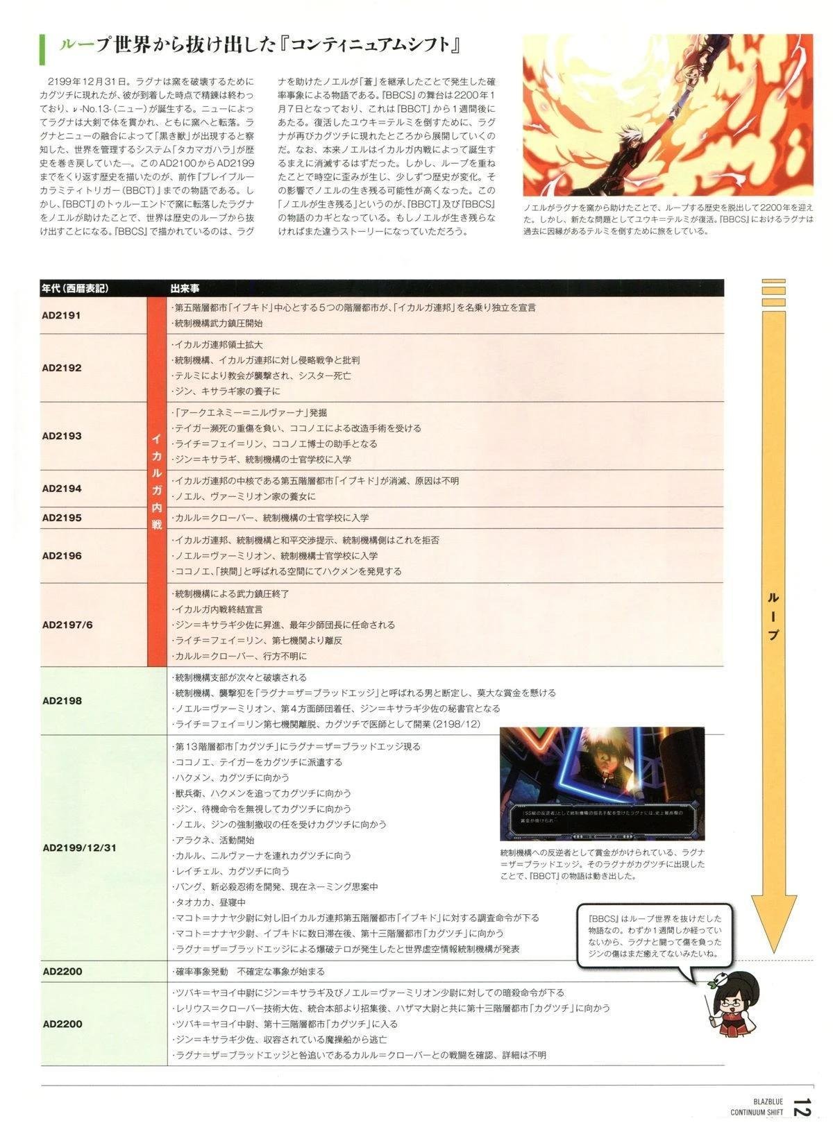 第5卷 CONTINUUM