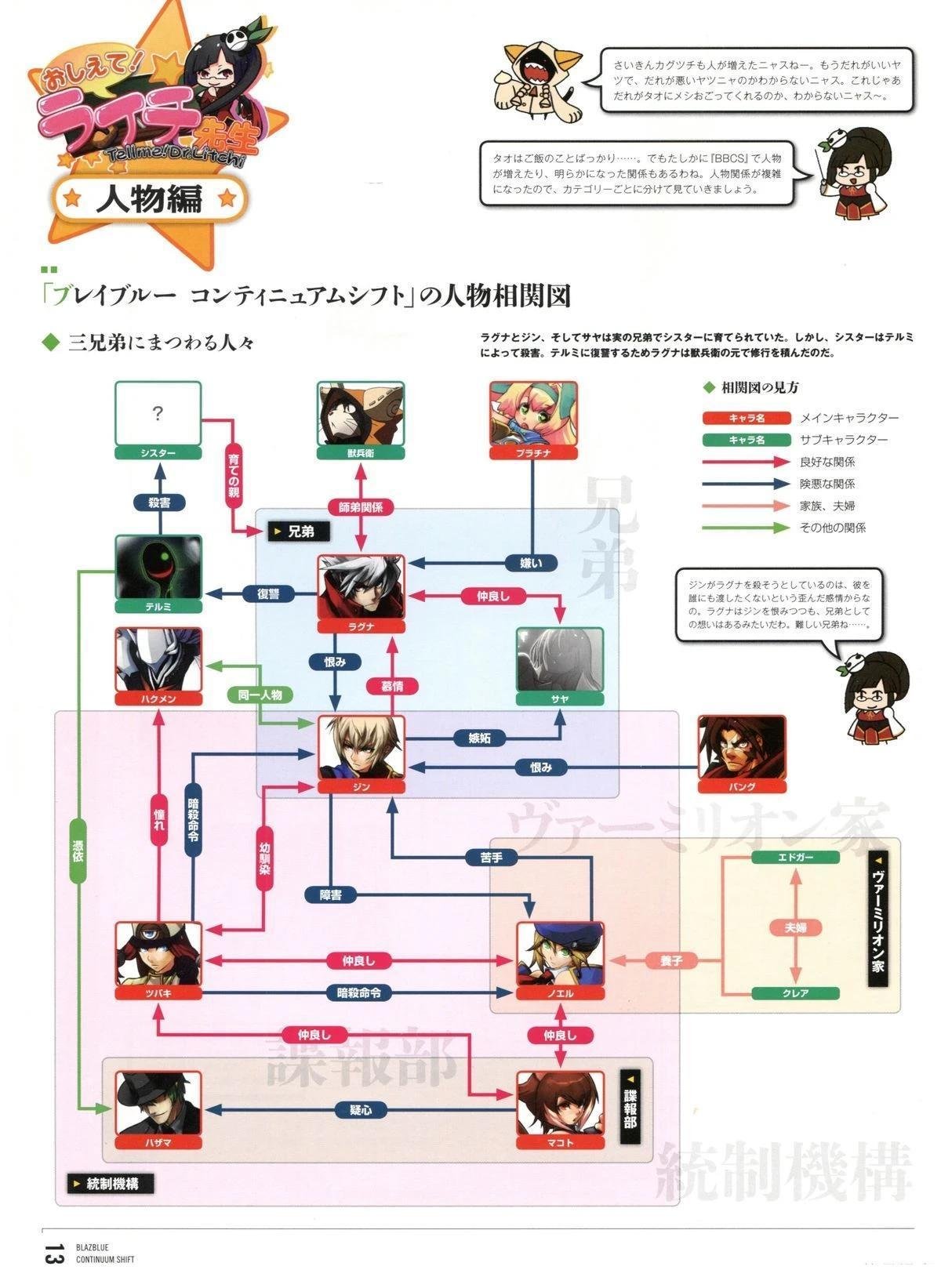 第5卷 CONTINUUM