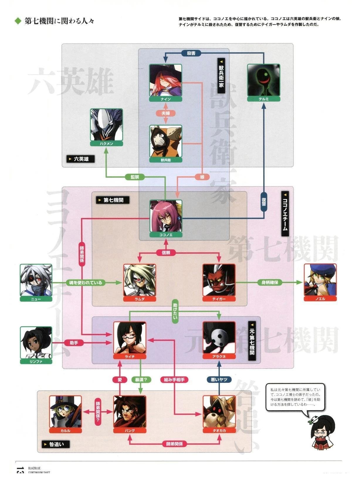第5卷 CONTINUUM