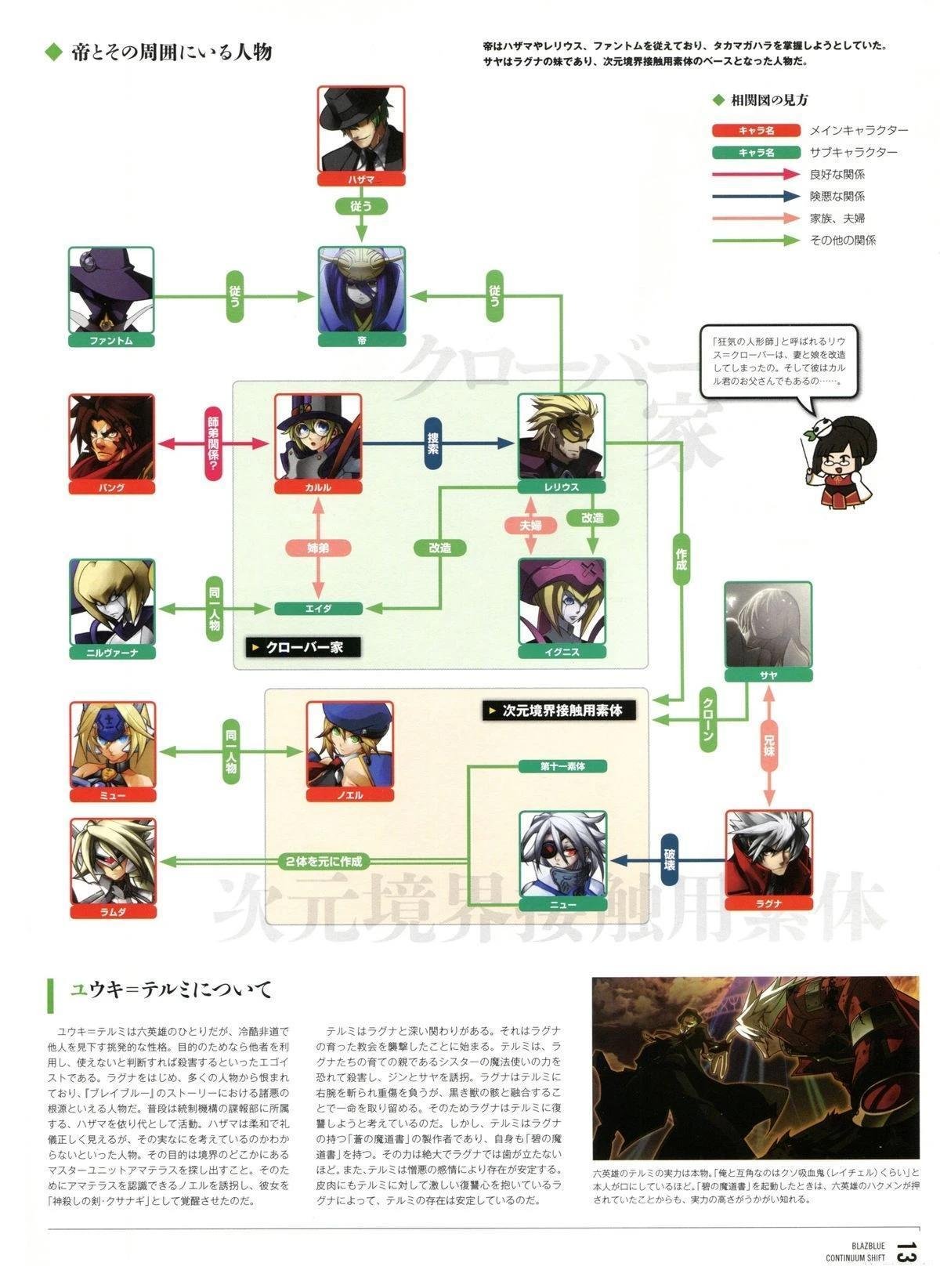 第5卷 CONTINUUM