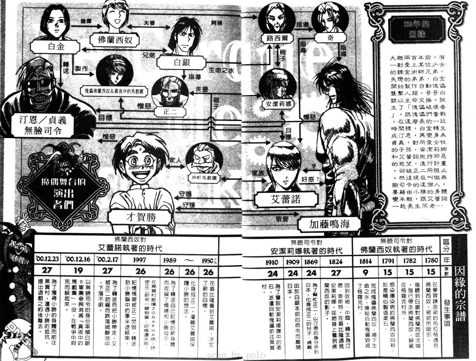 第28卷