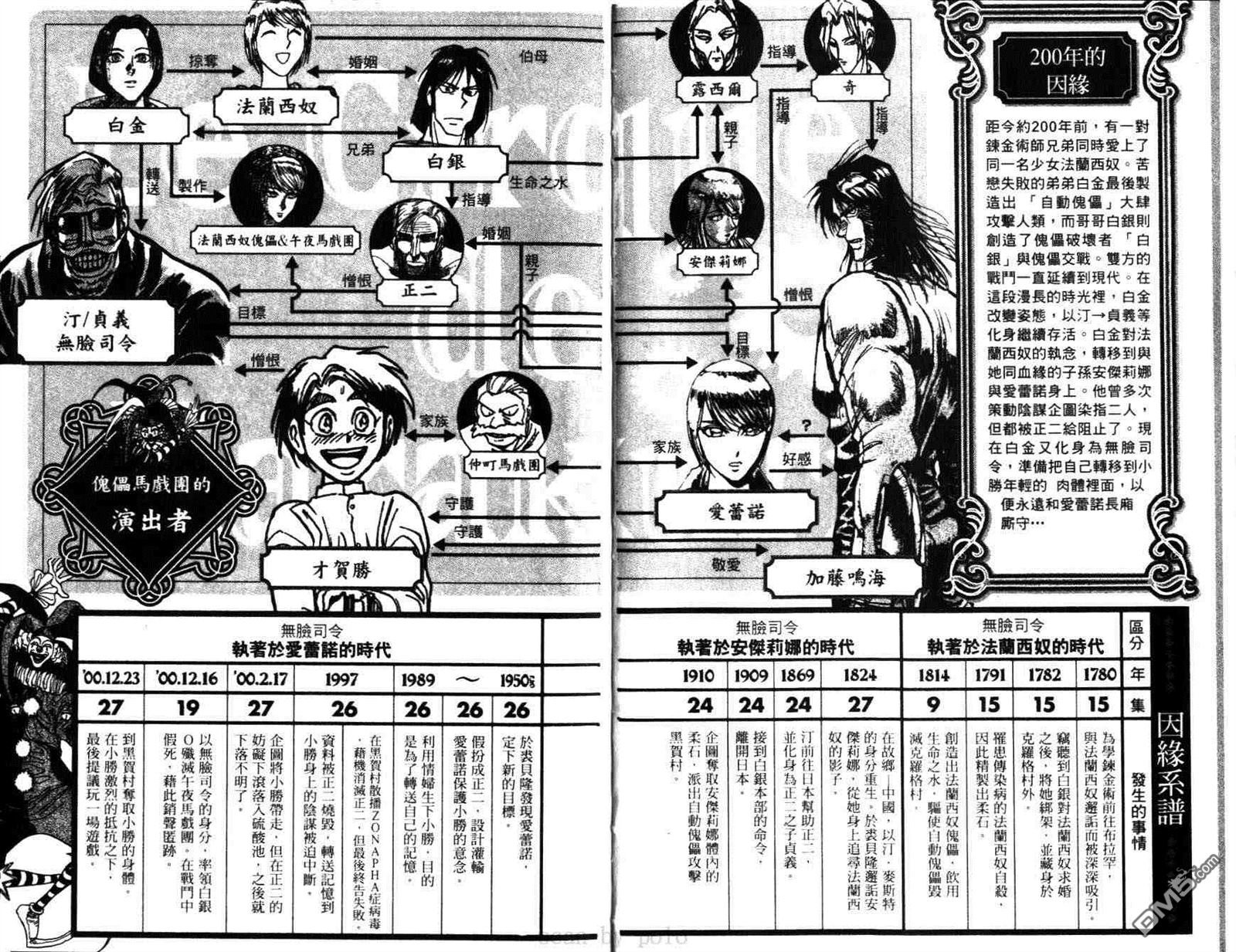 第29卷