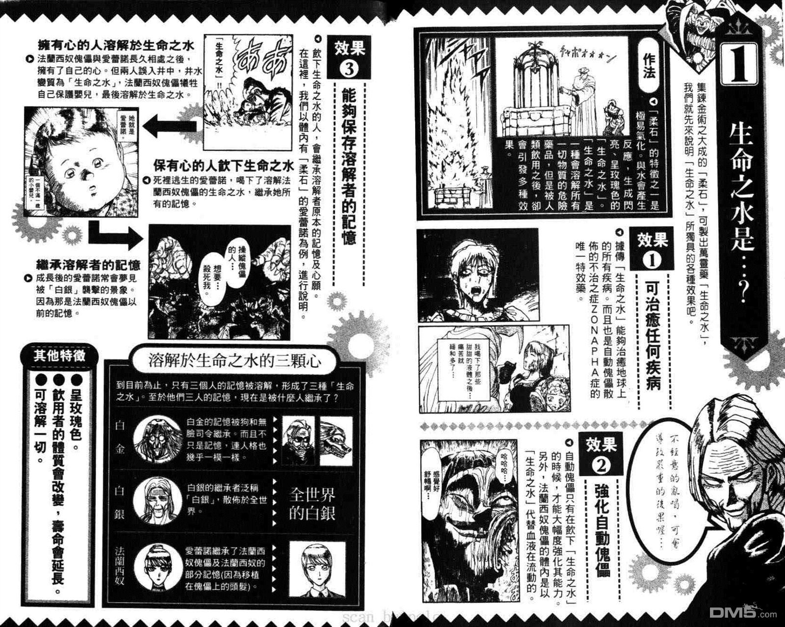 第29卷