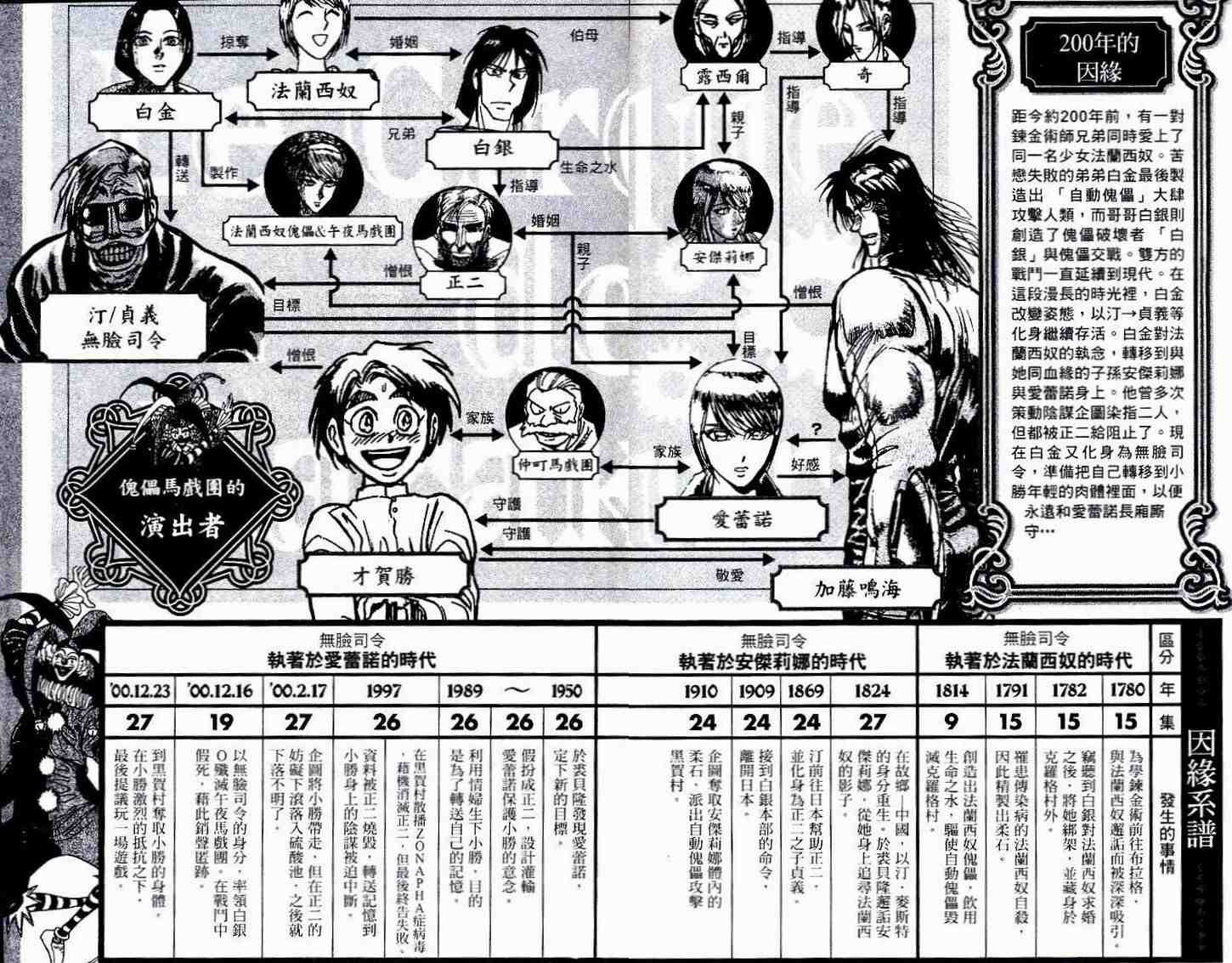 第30卷