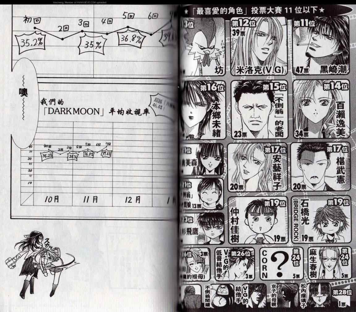 第17卷
