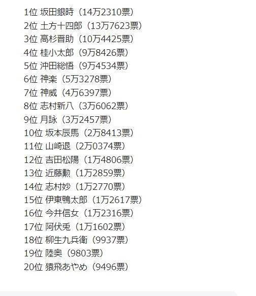 20周年官方人气投票