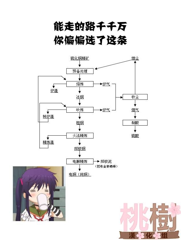 第83话 需要