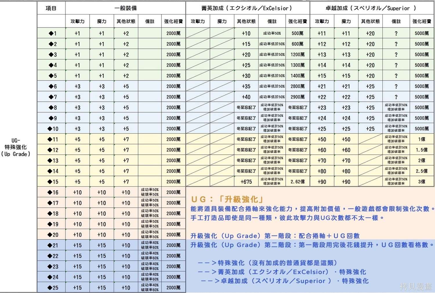 第24.2话