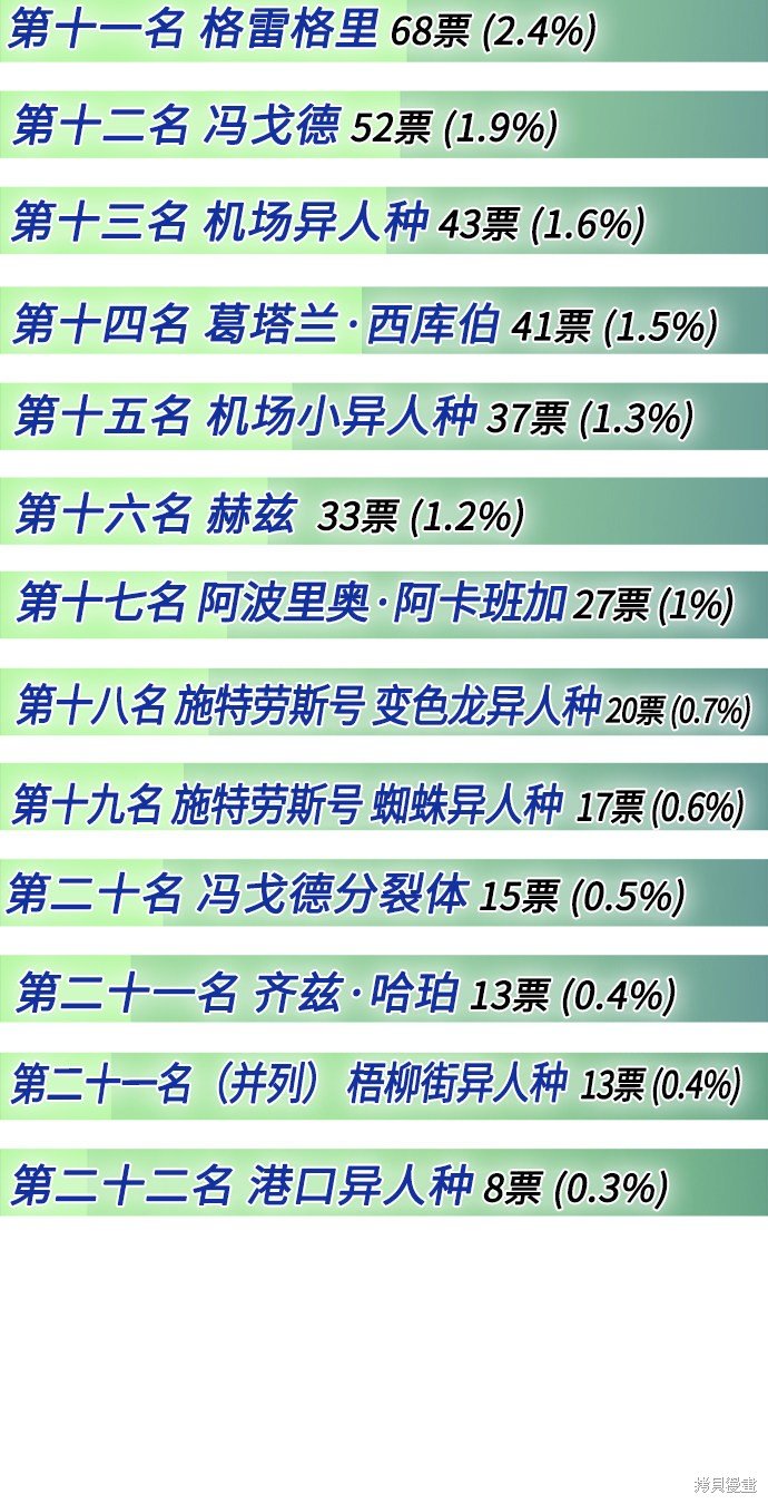 后记