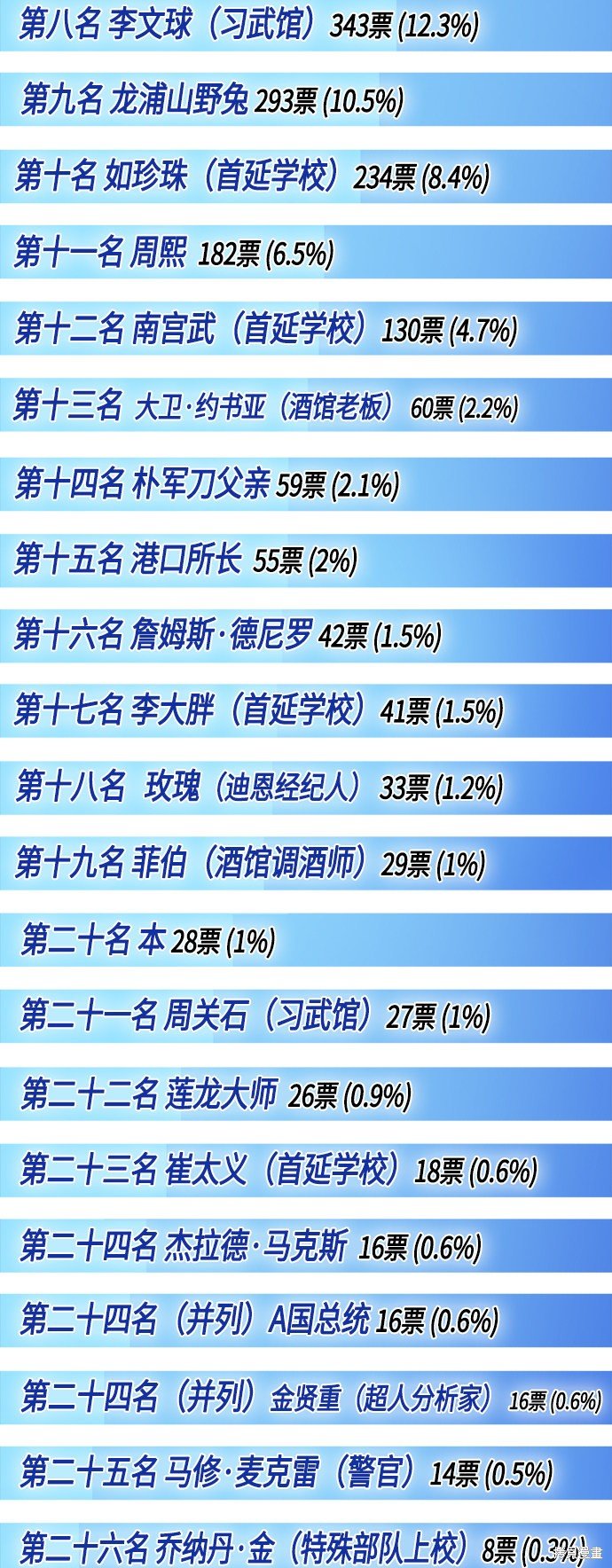 后记