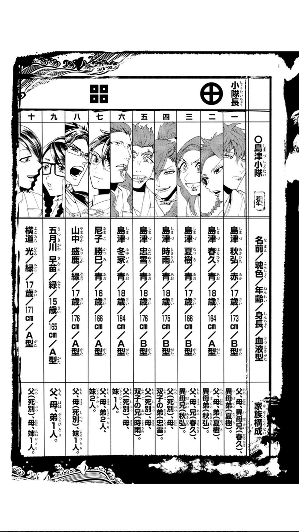 第117话 五杰将会议
