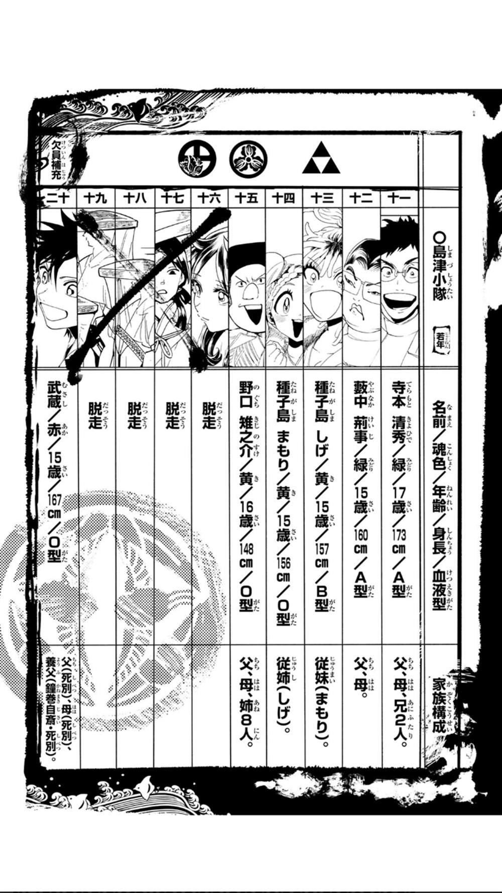 第117话 五杰将会议