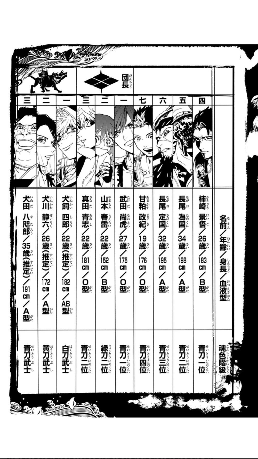 第117话 五杰将会议