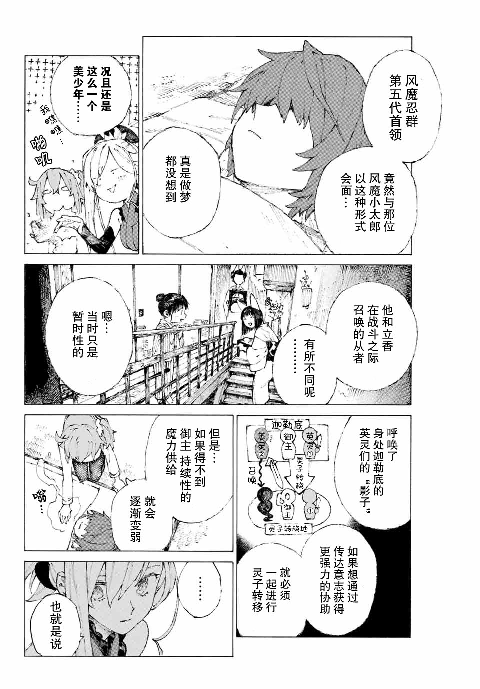 第10话