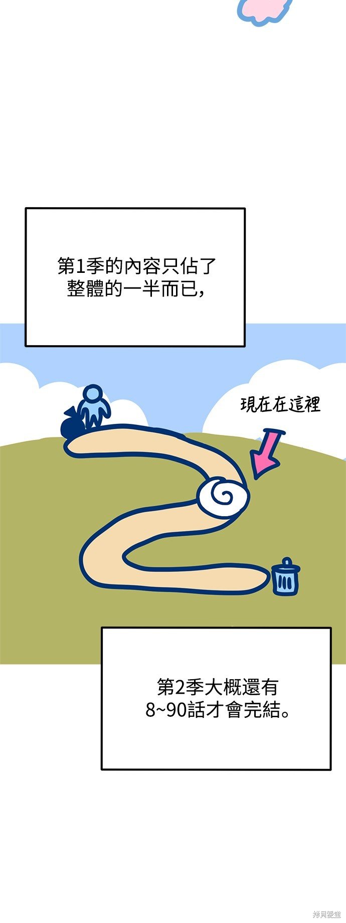第一季后记