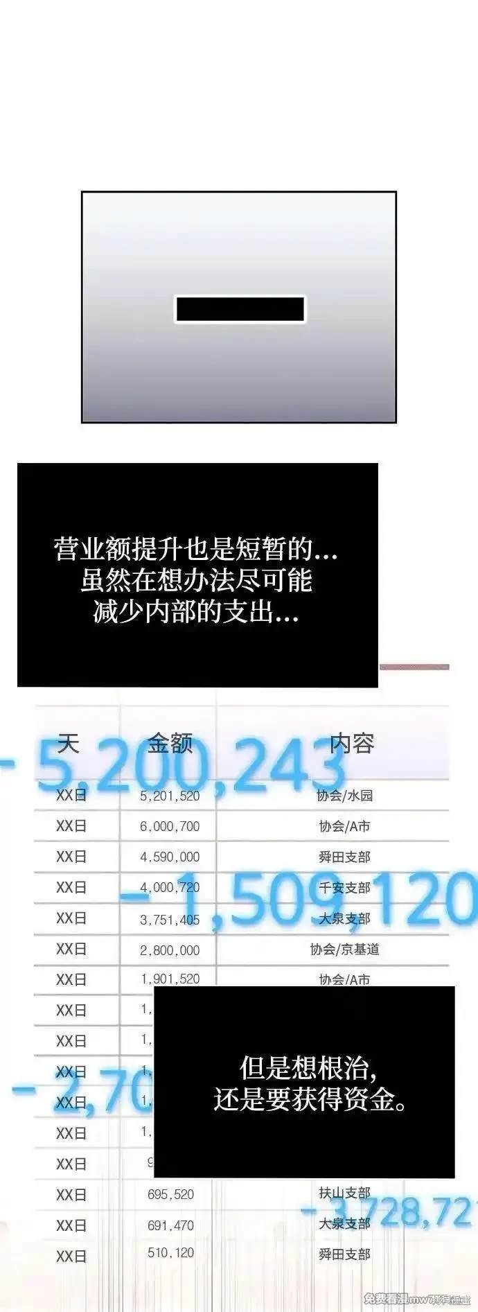 第87话