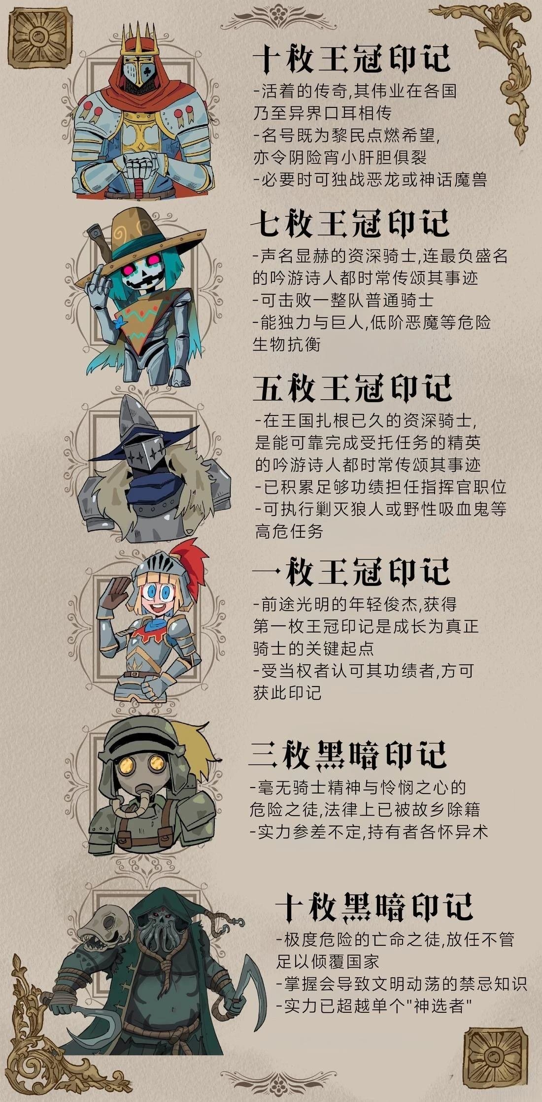 新的启程2
