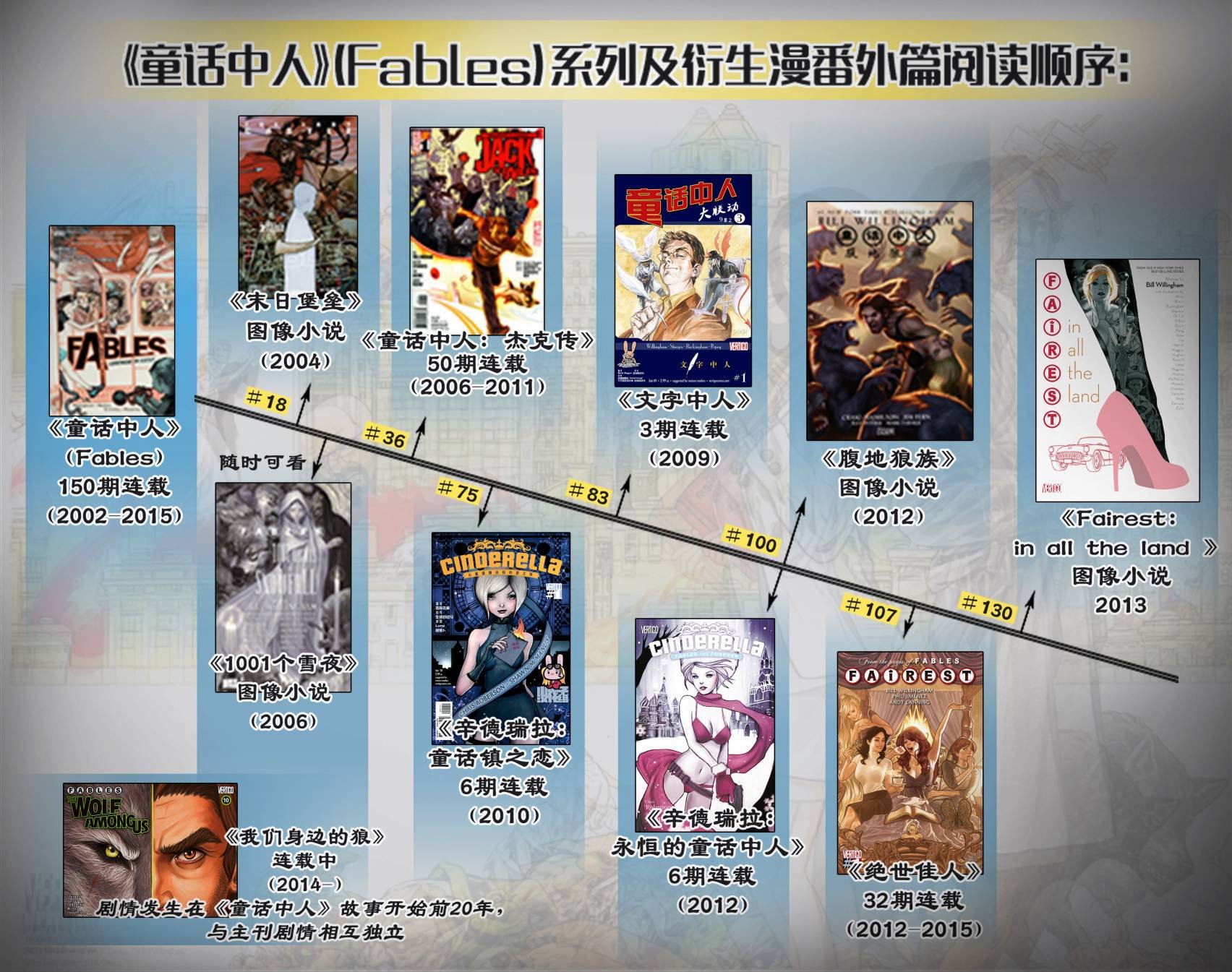 第121卷