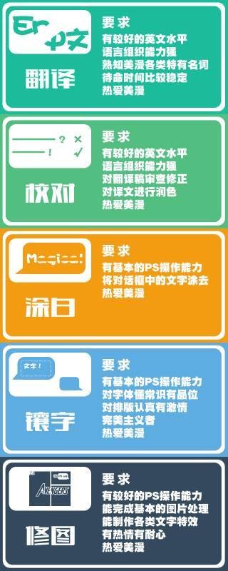 守护者组队#3
