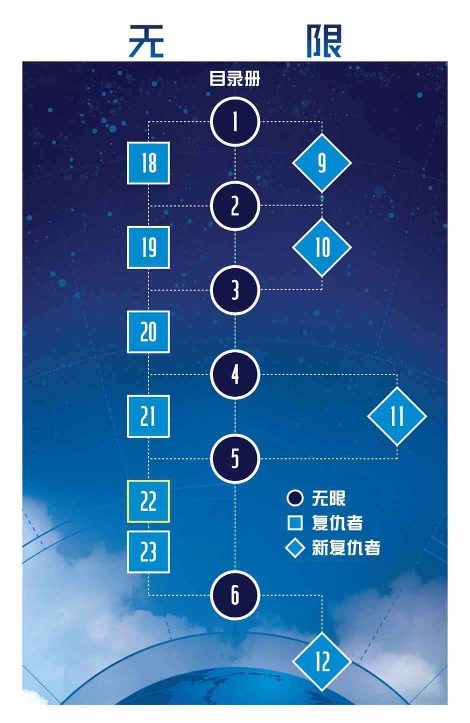 第22话
