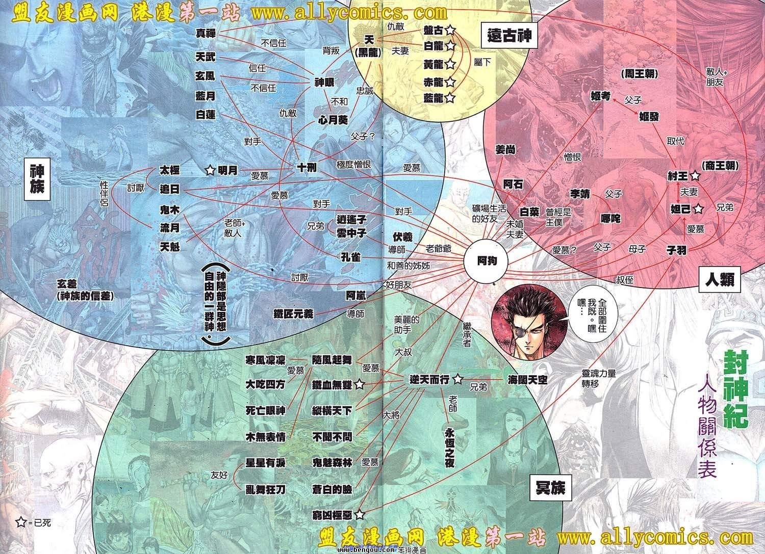 第60卷