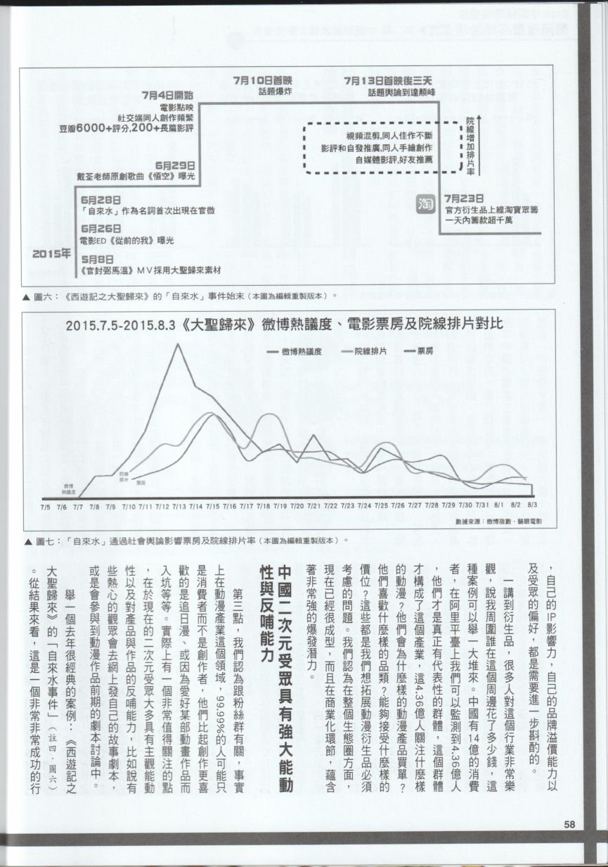 第29卷