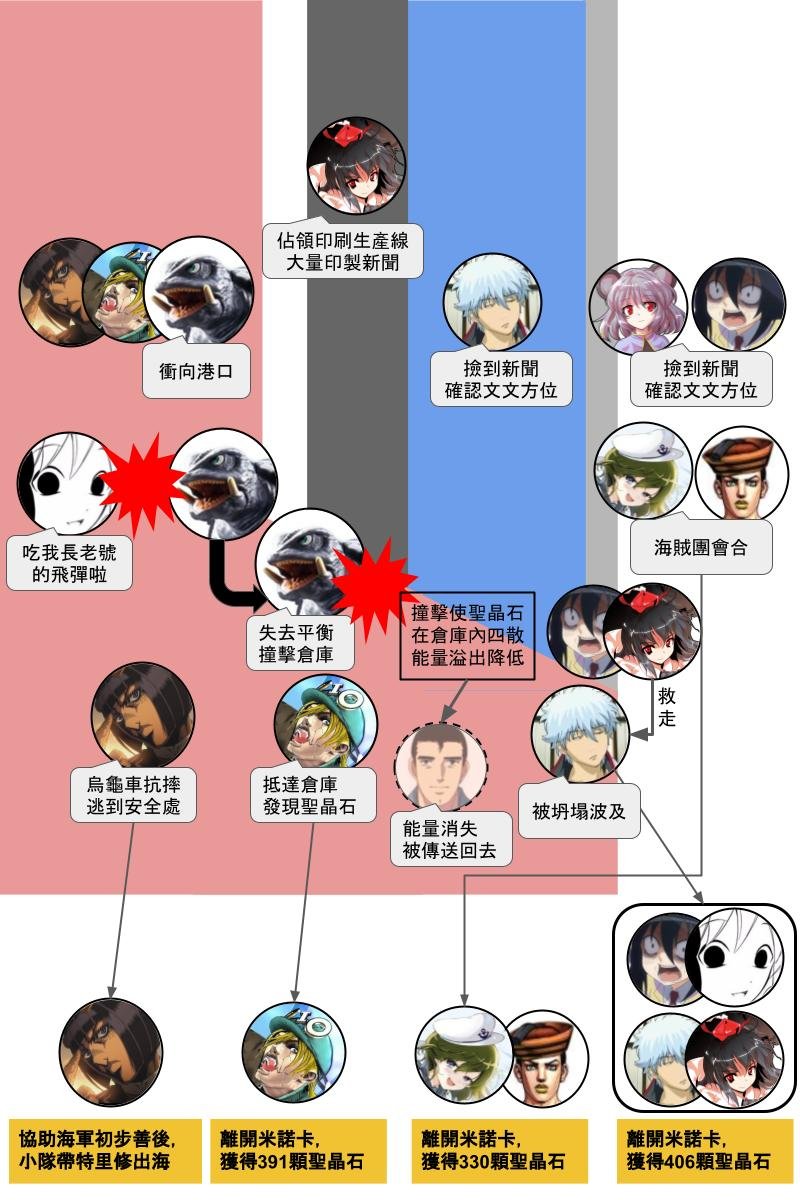 第131.2回