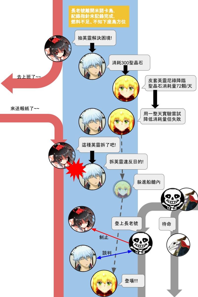 第131.2回