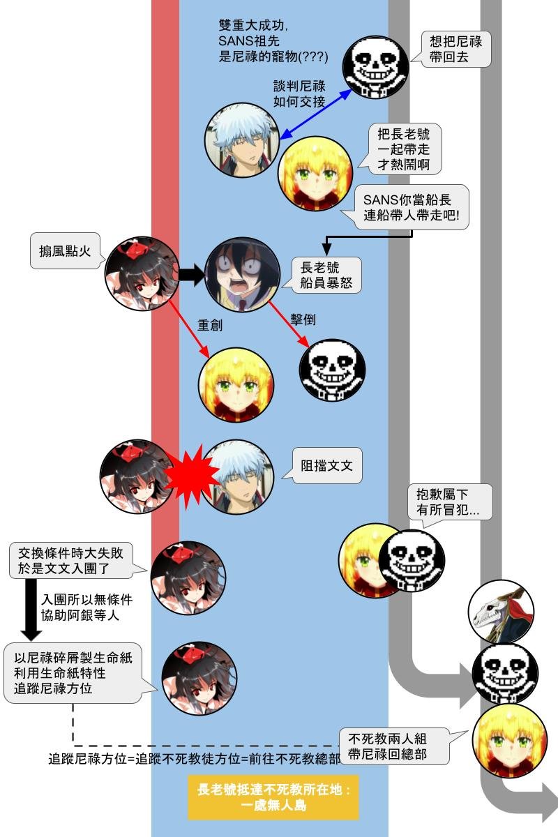 第131.2回