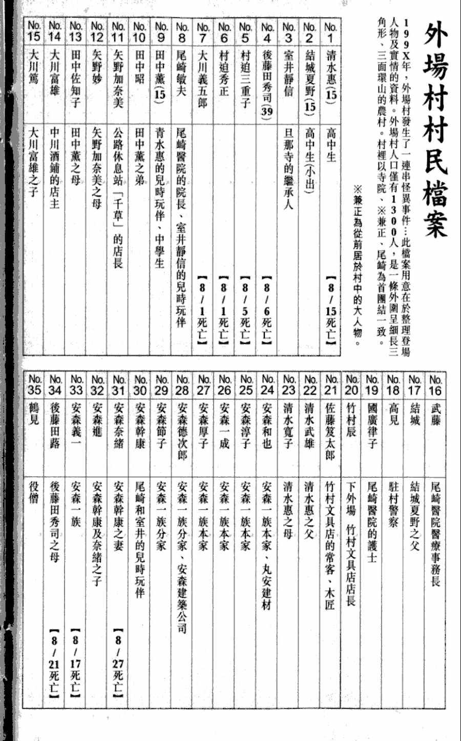 第1卷