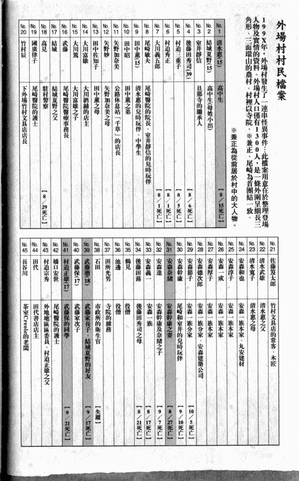 第5卷