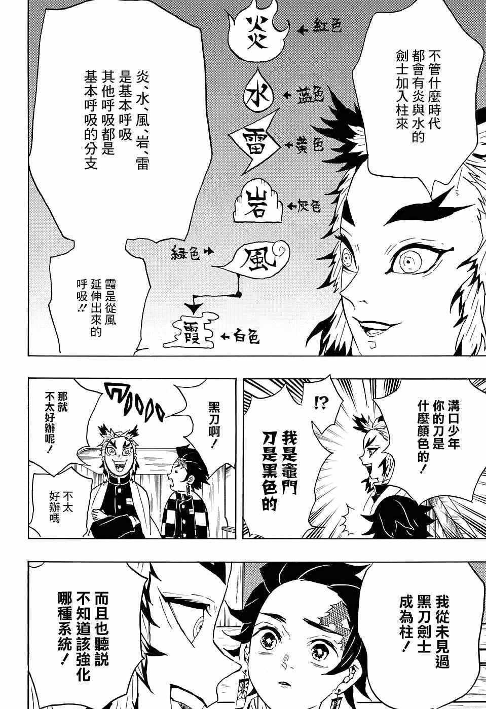 第54话 晚上好炼狱先生