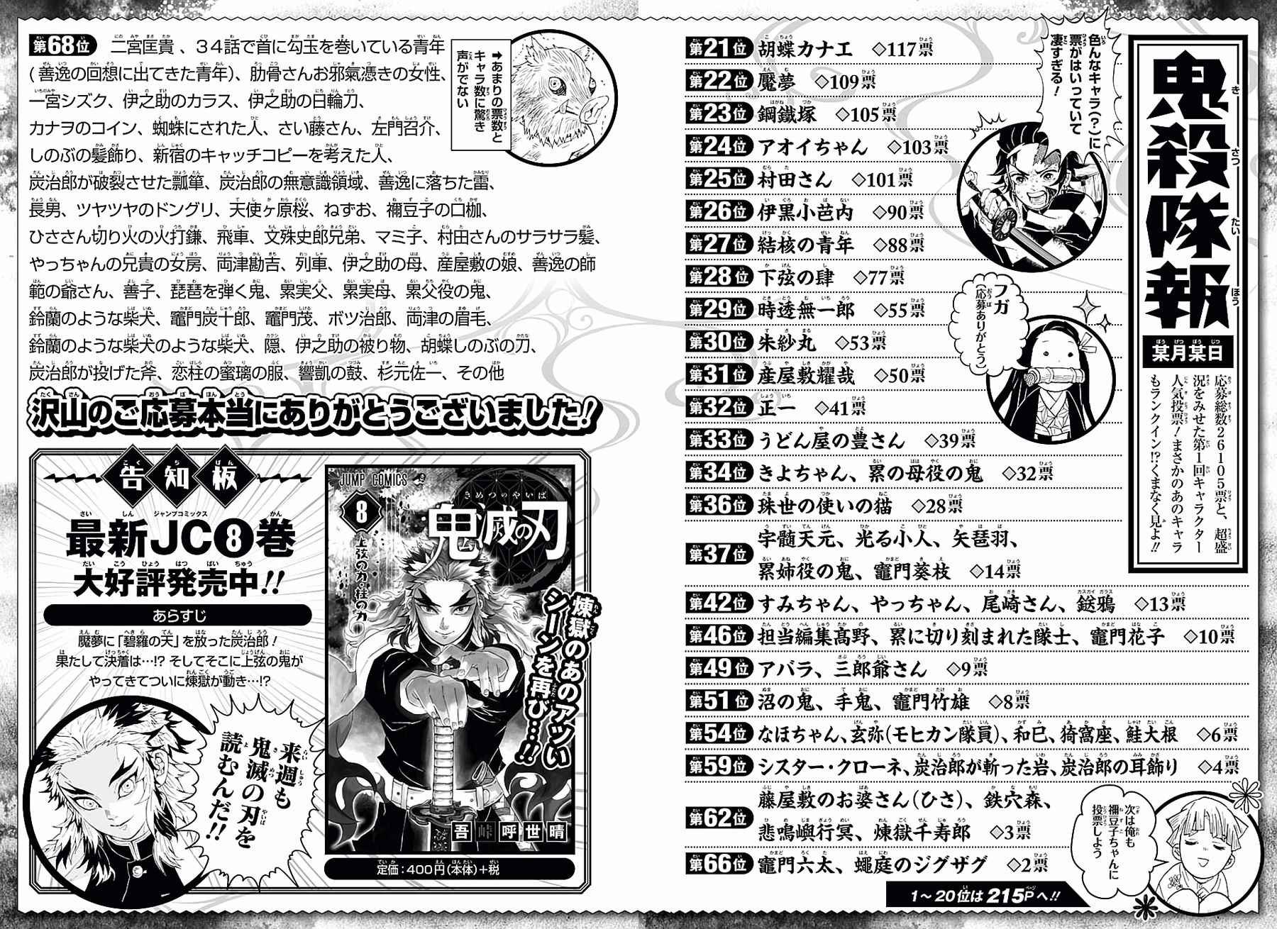 第83话 变貌
